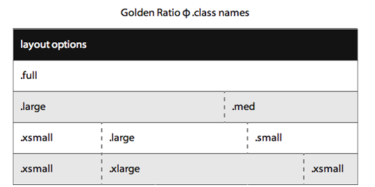 golden_ratio_class_names